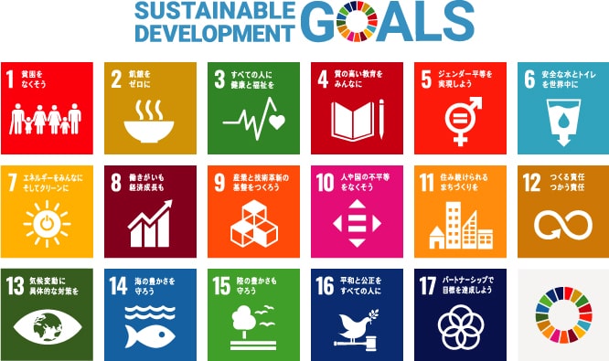 SDGsの項目